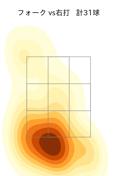 森 翔平 配球ヒートマップ(2023年8月)