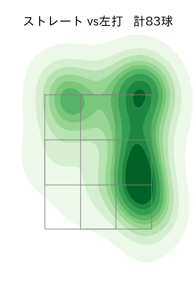 森下 暢仁 配球ヒートマップ(2023年8月)