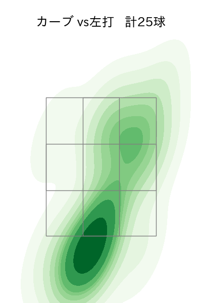 森下 暢仁 配球ヒートマップ(2023年8月)
