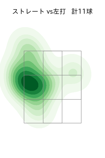 野村 祐輔 配球ヒートマップ(2023年8月)