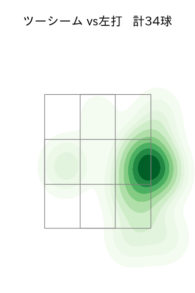 野村 祐輔 配球ヒートマップ(2023年8月)