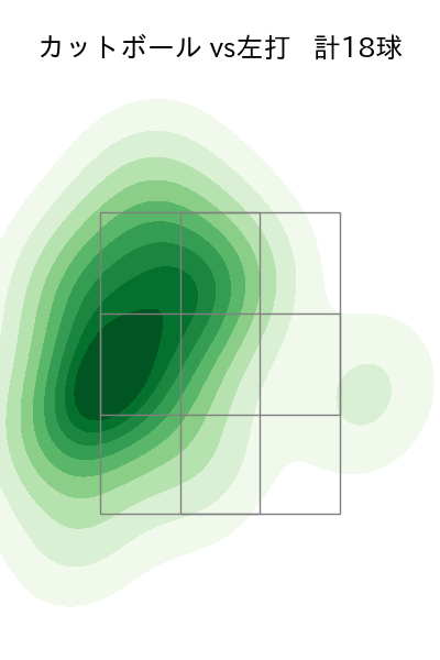 野村 祐輔 配球ヒートマップ(2023年8月)