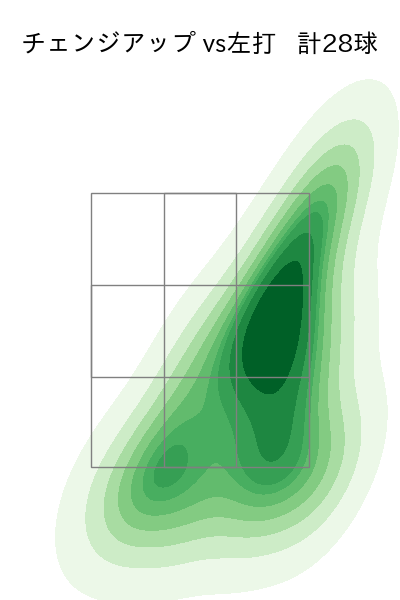 野村 祐輔 配球ヒートマップ(2023年8月)