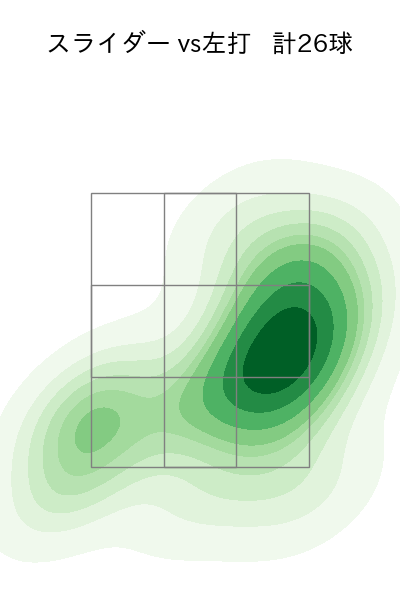 野村 祐輔 配球ヒートマップ(2023年8月)