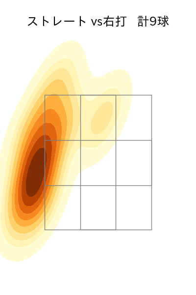 野村 祐輔 配球ヒートマップ(2023年8月)
