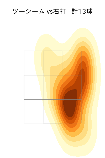 野村 祐輔 配球ヒートマップ(2023年8月)