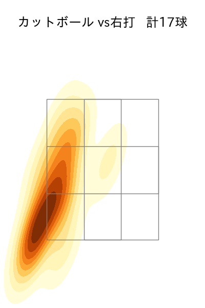 野村 祐輔 配球ヒートマップ(2023年8月)