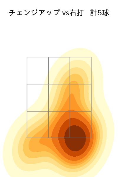 野村 祐輔 配球ヒートマップ(2023年8月)