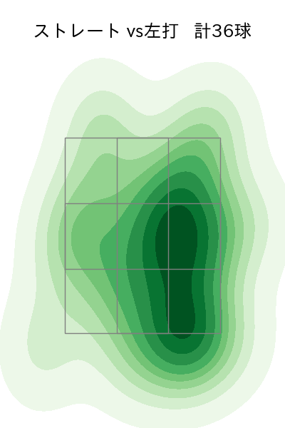 栗林 良吏 配球ヒートマップ(2023年8月)
