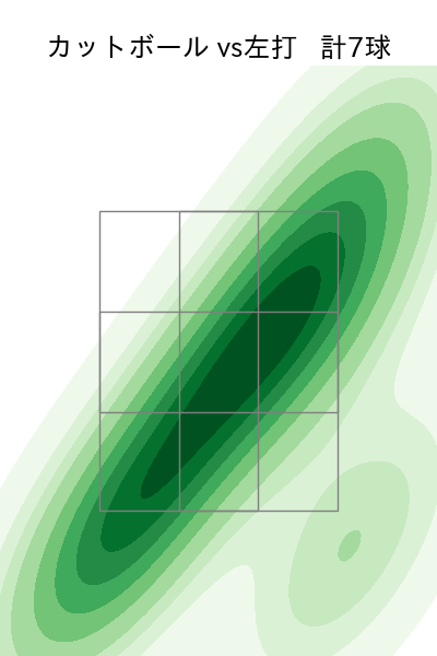 栗林 良吏 配球ヒートマップ(2023年8月)