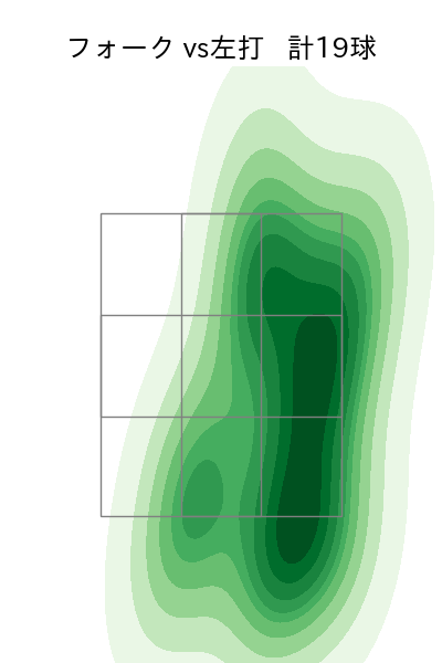 栗林 良吏 配球ヒートマップ(2023年8月)