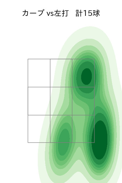 栗林 良吏 配球ヒートマップ(2023年8月)