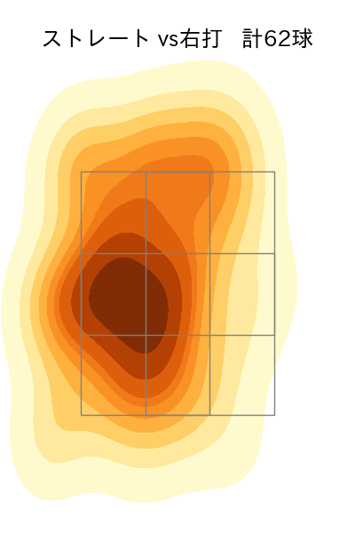 栗林 良吏 配球ヒートマップ(2023年8月)