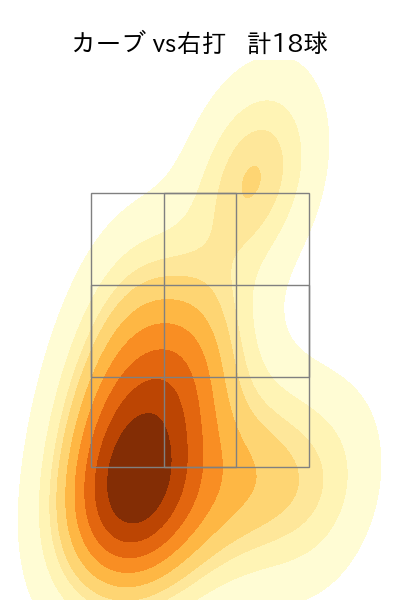 栗林 良吏 配球ヒートマップ(2023年8月)
