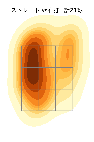 中﨑 翔太 配球ヒートマップ(2023年8月)