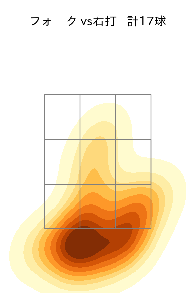 中﨑 翔太 配球ヒートマップ(2023年8月)