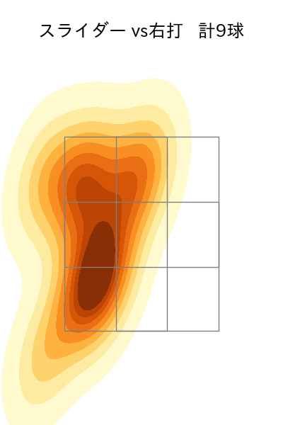 中﨑 翔太 配球ヒートマップ(2023年8月)