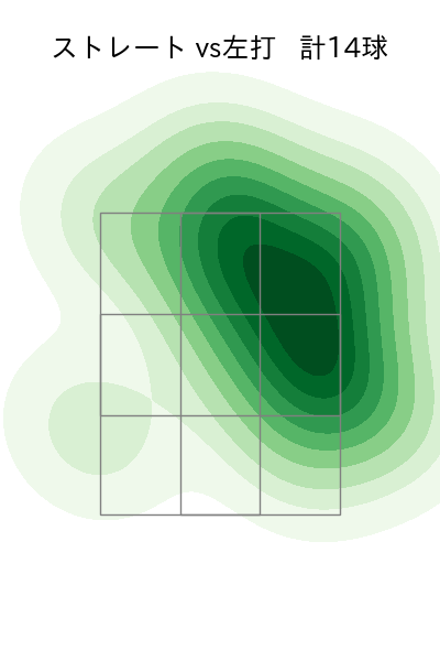 黒原 拓未 配球ヒートマップ(2023年8月)