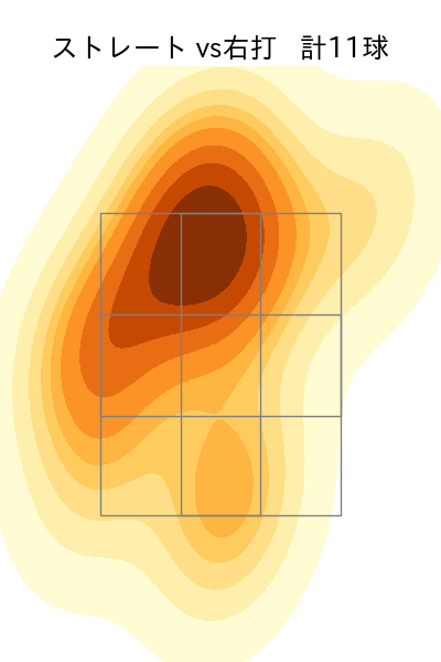 黒原 拓未 配球ヒートマップ(2023年8月)