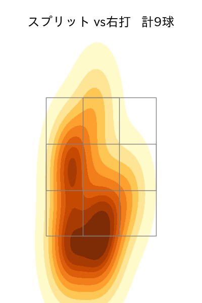 黒原 拓未 配球ヒートマップ(2023年8月)