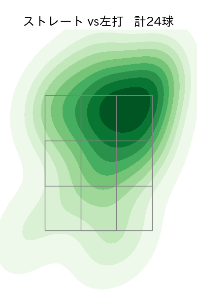 益田 武尚 配球ヒートマップ(2023年8月)