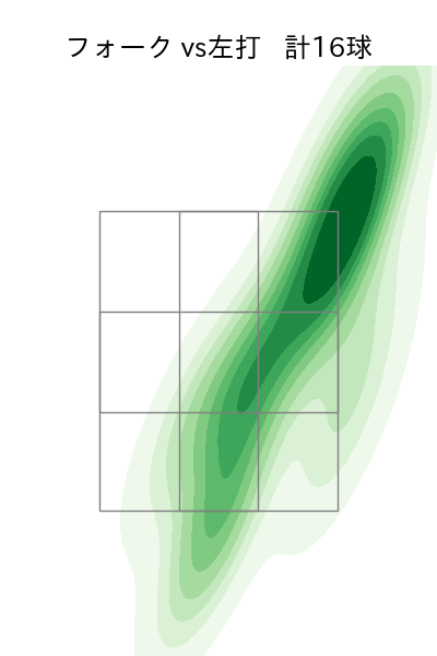 益田 武尚 配球ヒートマップ(2023年8月)