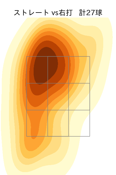 益田 武尚 配球ヒートマップ(2023年8月)