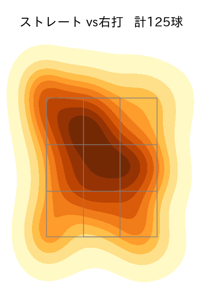 床田 寛樹 配球ヒートマップ(2023年8月)