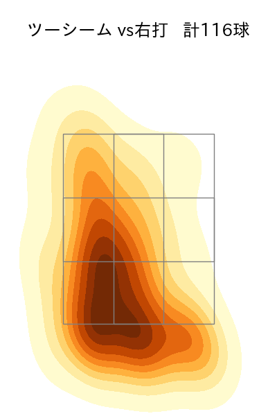 床田 寛樹 配球ヒートマップ(2023年8月)