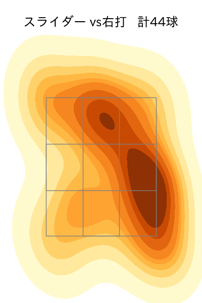 床田 寛樹 配球ヒートマップ(2023年8月)