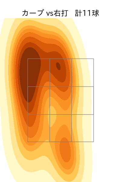 床田 寛樹 配球ヒートマップ(2023年8月)