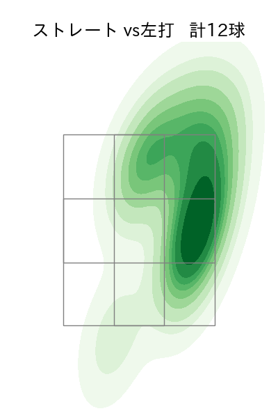 ケムナ 誠 配球ヒートマップ(2023年8月)