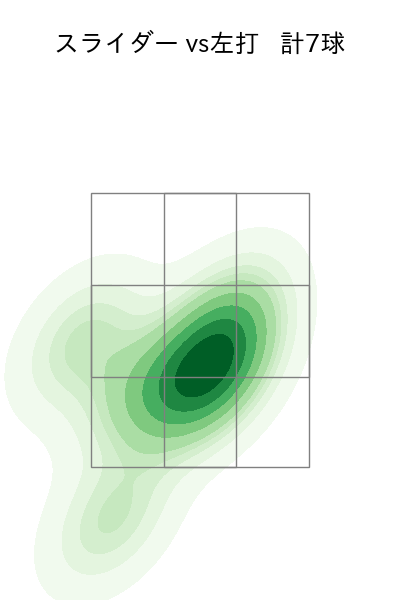 ケムナ 誠 配球ヒートマップ(2023年8月)