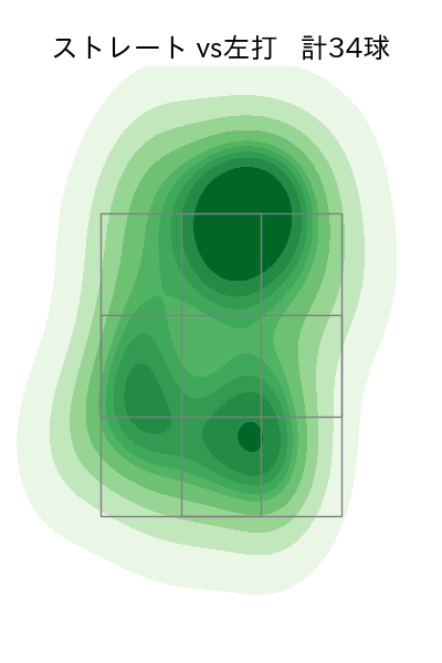 矢崎 拓也 配球ヒートマップ(2023年8月)