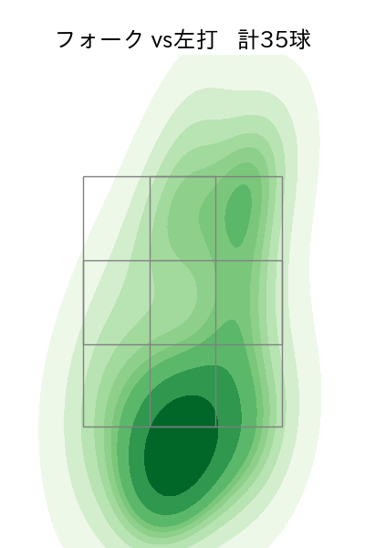 矢崎 拓也 配球ヒートマップ(2023年8月)