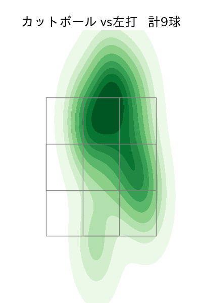 河野 佳 配球ヒートマップ(2023年8月)