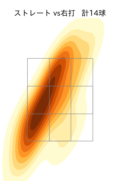 河野 佳 配球ヒートマップ(2023年8月)