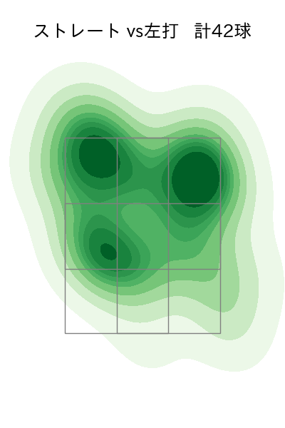 玉村 昇悟 配球ヒートマップ(2023年8月)