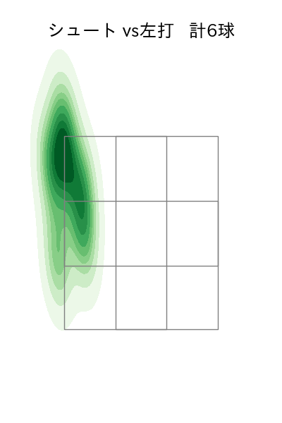 玉村 昇悟 配球ヒートマップ(2023年8月)