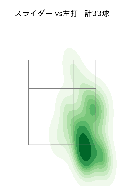 玉村 昇悟 配球ヒートマップ(2023年8月)