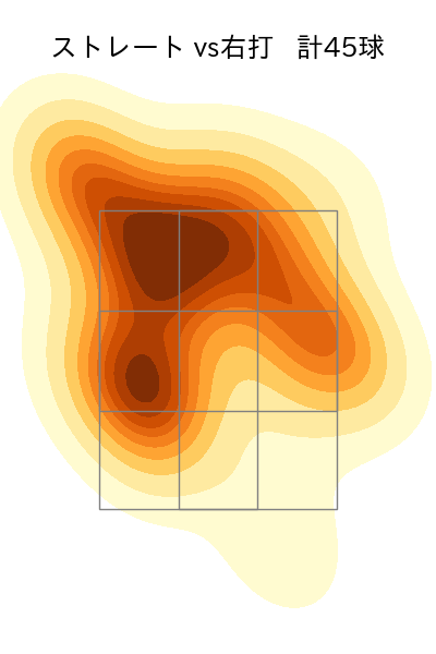 玉村 昇悟 配球ヒートマップ(2023年8月)