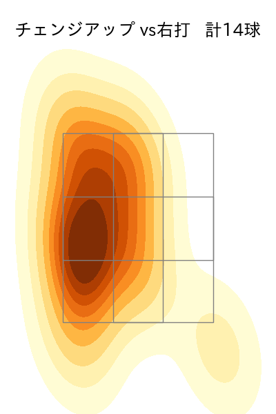 玉村 昇悟 配球ヒートマップ(2023年8月)
