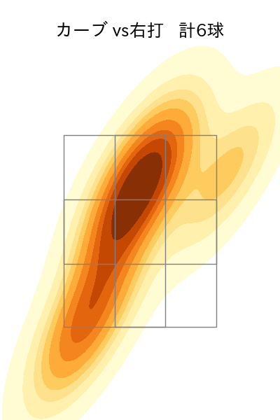 玉村 昇悟 配球ヒートマップ(2023年8月)