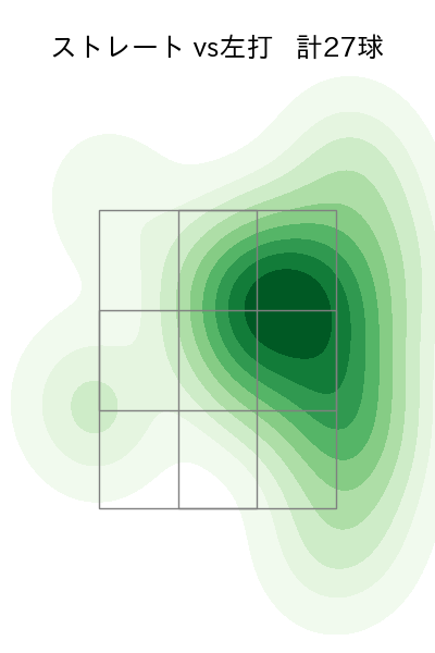 遠藤 淳志 配球ヒートマップ(2023年8月)