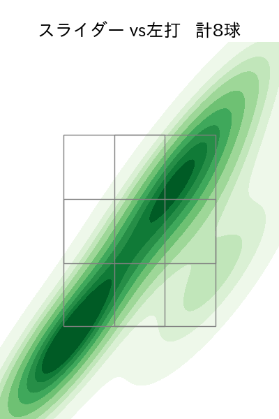 遠藤 淳志 配球ヒートマップ(2023年8月)