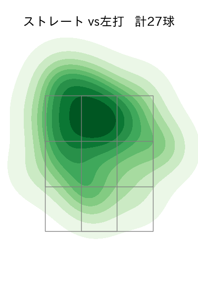 ターリー 配球ヒートマップ(2023年8月)