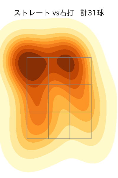 ターリー 配球ヒートマップ(2023年8月)