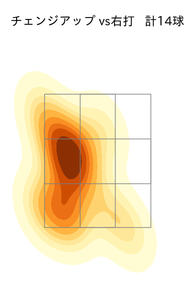 ターリー 配球ヒートマップ(2023年8月)