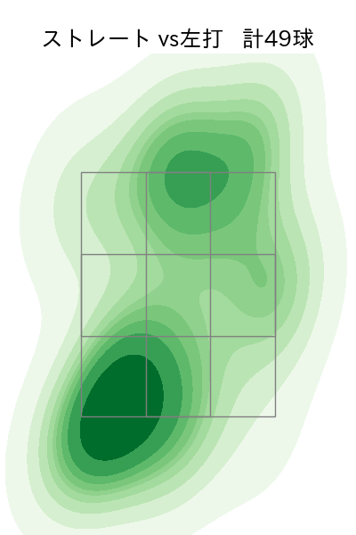 大道 温貴 配球ヒートマップ(2023年9月)