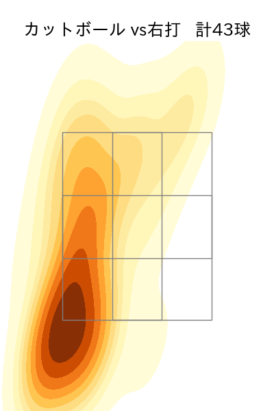 大道 温貴 配球ヒートマップ(2023年9月)